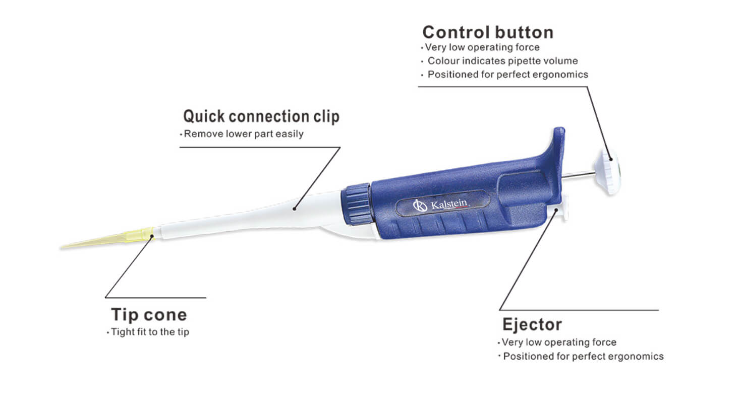 Retorno de Inversión de las Pipetas de Manejo de Fluidos YR03731-3
