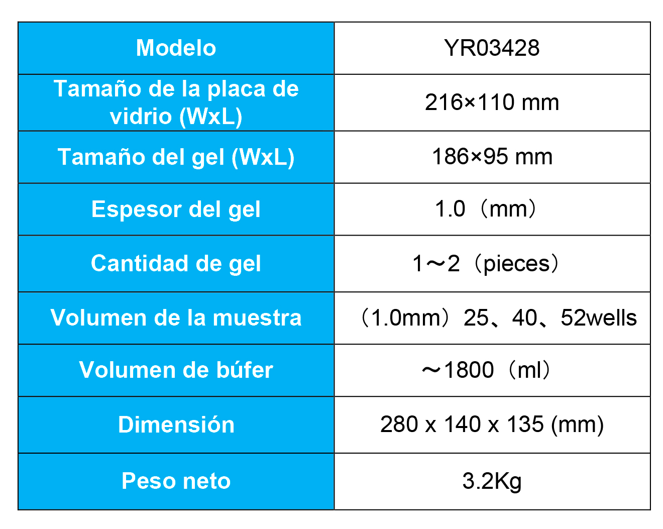 Comparativa Científica: Tanque de Electroforesis Vertical Kalstein YR03428 vs. Sistema de Minigel SureCast™ de Invitrogen