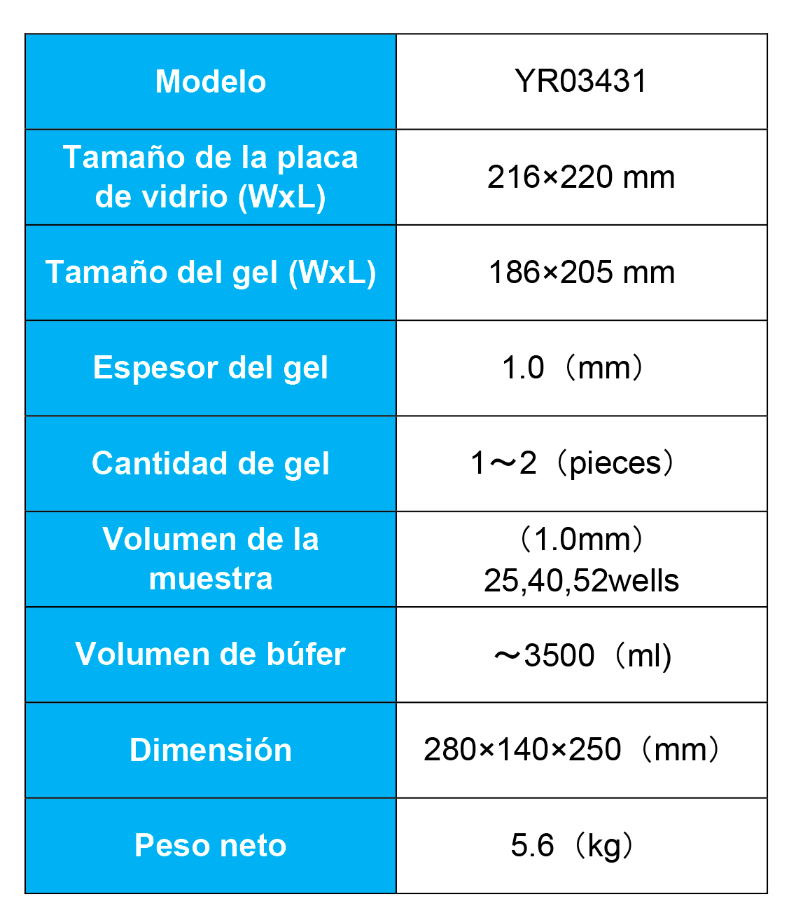 Electroforesis de Vanguardia: Innovación y Precisión en la Investigación Científica