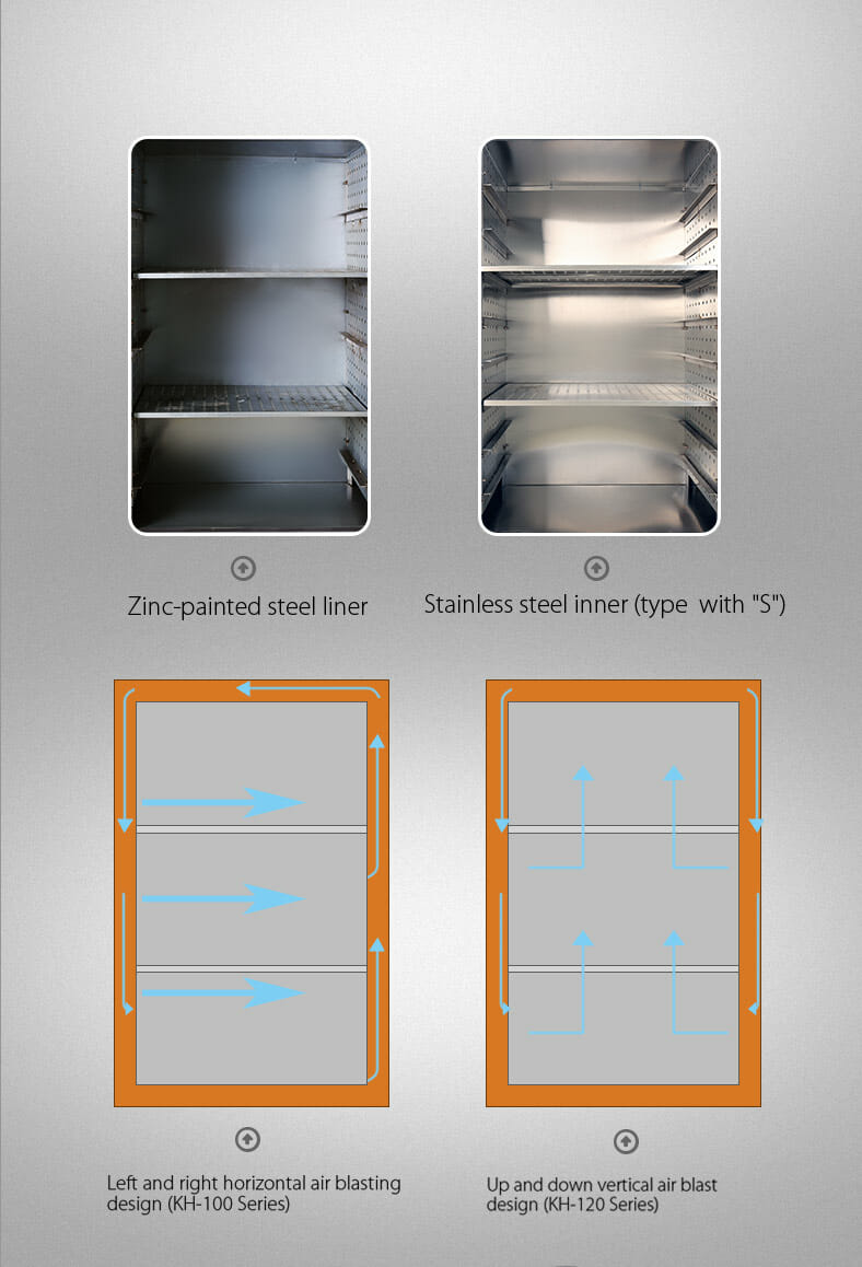 Horno de secado de aire industrial de doble puerta YR05257-1 // YR05259-1 (3D) – 3