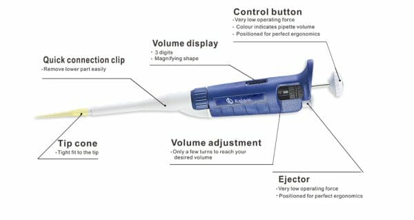 Las Micropipetas Herramientas Versátiles en Laboratorios Médicos