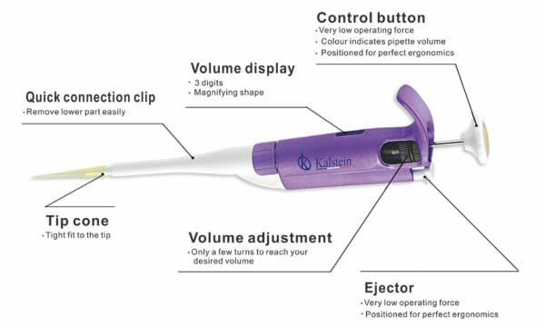 Aplicaciones Vitales de Pipetas de Laboratorio en la Industria Alimentaria